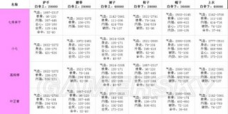 剑网3指尖江湖手游攻略大全 职业、食谱、副本、装备攻略汇总图文详解超长篇你要的全都有