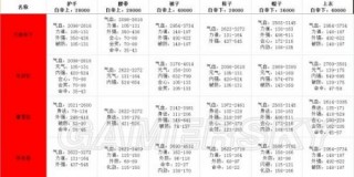 剑网3指尖江湖手游攻略大全 职业、食谱、副本、装备攻略汇总图文详解超长篇你要的全都有