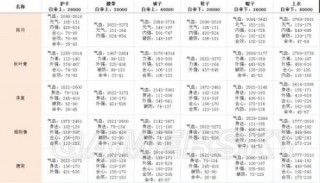 剑网3指尖江湖手游攻略大全 职业、食谱、副本、装备攻略汇总图文详解超长篇你要的全都有