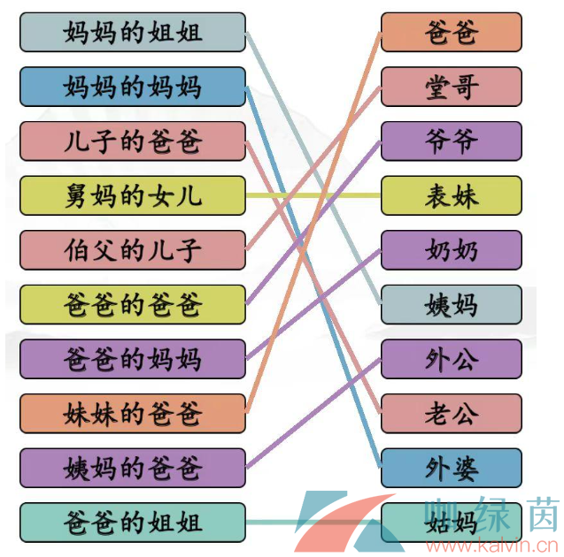 《汉字找茬王》连线亲人的称呼通关攻略