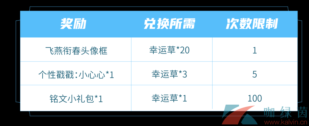 《王者荣耀》飞燕衔春头像框获取方法介绍