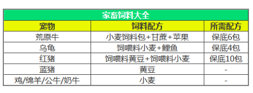 《创造与魔法》2023最新饲料大全分享