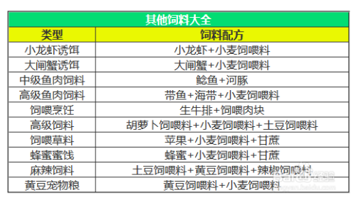 《创造与魔法》2023最新饲料大全分享