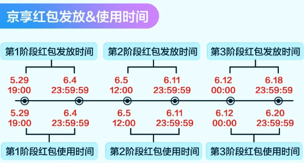 《京东》2023年618活动超级红包领取使用攻略