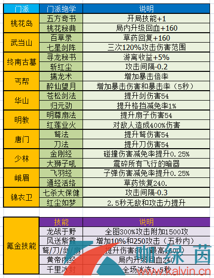 《暴走大侠》全门派技能全介绍