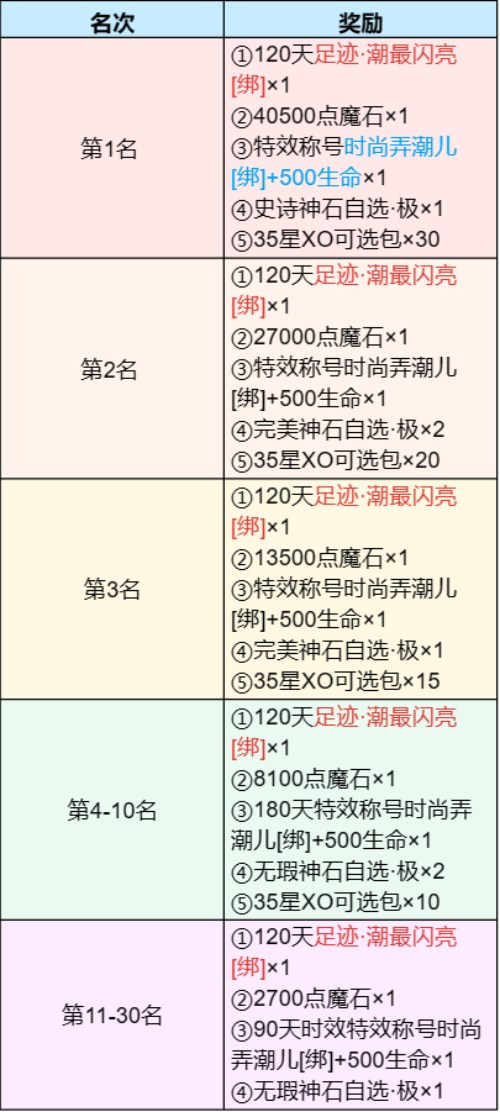 ​5000元金条等你赢《魔域手游》潮人赛火热启动中