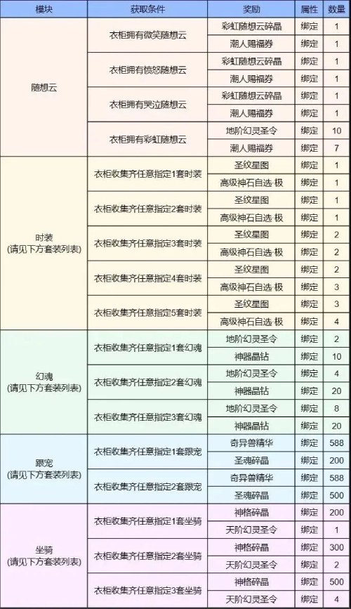 ​5000元金条等你赢《魔域手游》潮人赛火热启动中