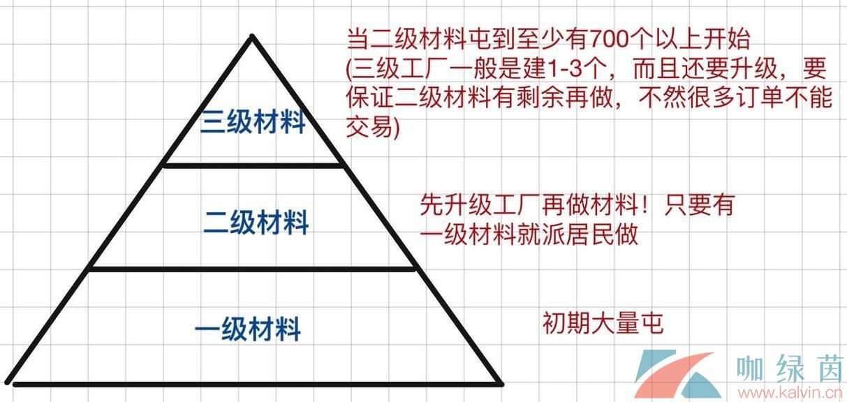 《江南百景图》资源分配推荐