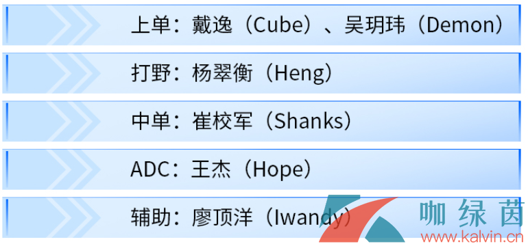 《英雄联盟》2023年亚运会征途赛参赛队伍WE战队介绍