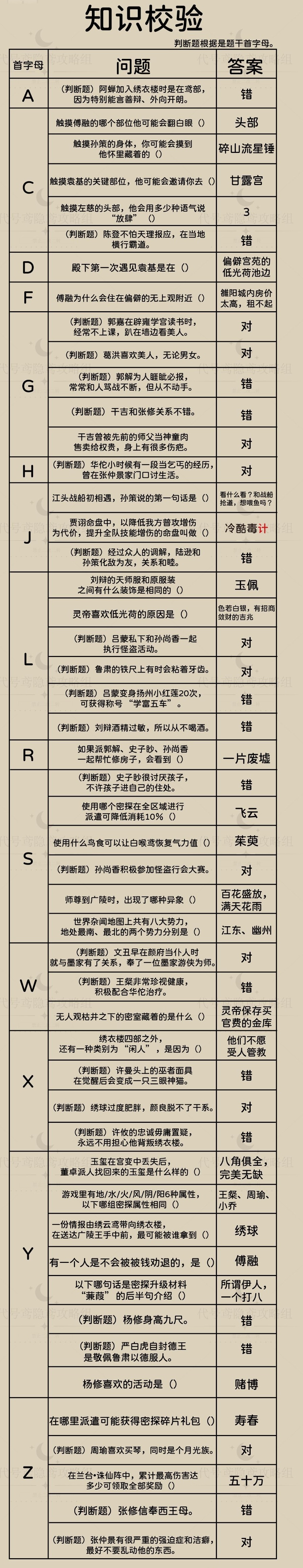 代号鸢新人特训知识校验攻略