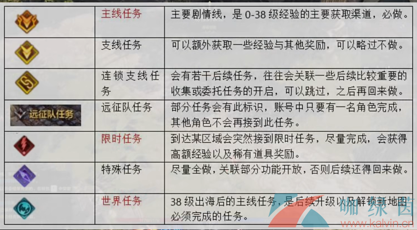 《命运方舟》国服升到满级时间介绍