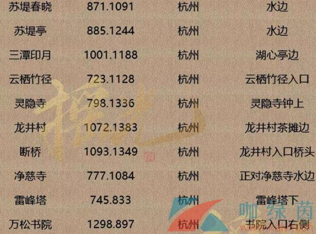 《逆水寒手游》人间词话坐标位置大全