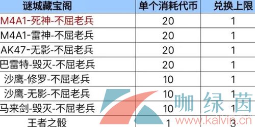 《穿越火线手游》2023年8月问卷谜城藏宝阁答案