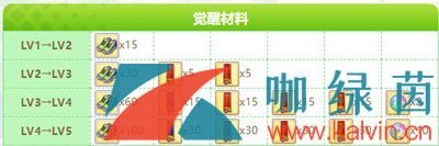 《闪耀优俊少女》伏特加角色培养攻略