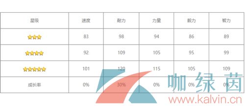 《闪耀优俊少女》曼城茶座角色培育攻略