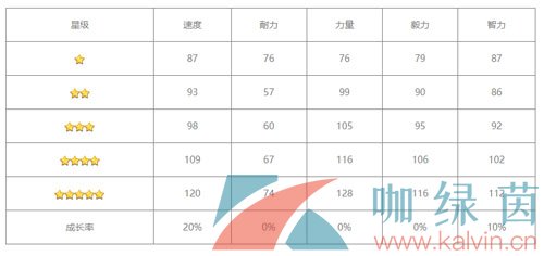 《闪耀优俊少女》樱花进王培养攻略