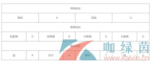 《闪耀优俊少女》樱花进王培养攻略