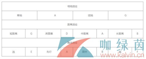 《闪耀优俊少女》爱丽速子培育攻略