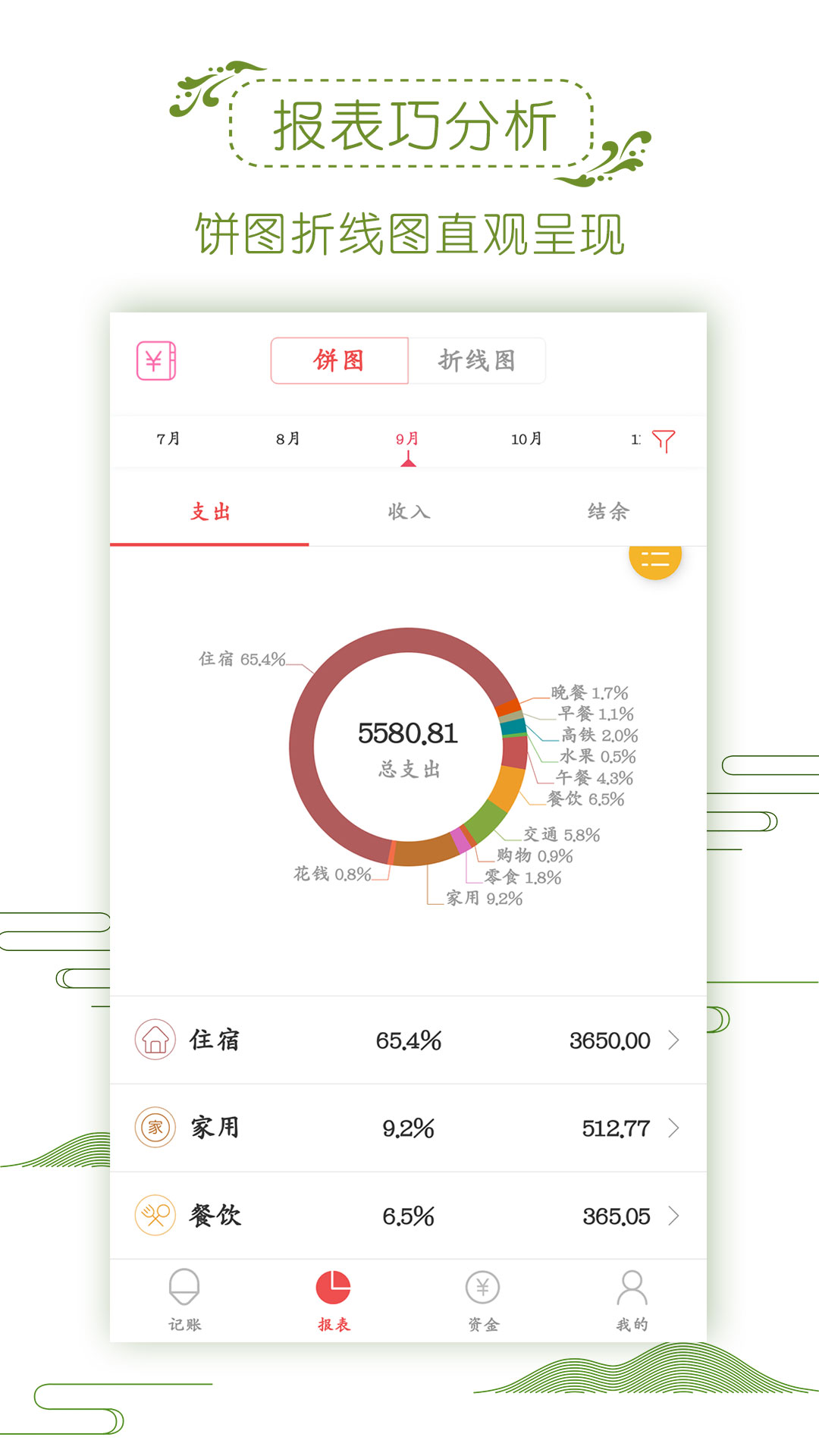 记账管家手机软件app截图