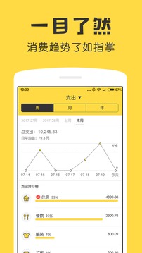 鲨鱼记账永久vip版手机软件app截图