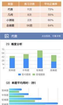 初中数学宝典手机软件app截图