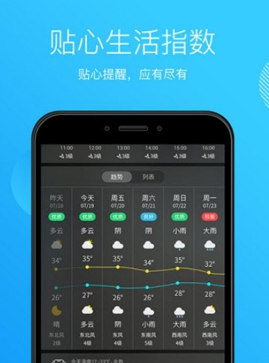 天气王中王手机软件app截图