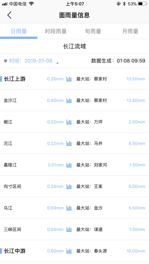 长江水文手机软件app截图